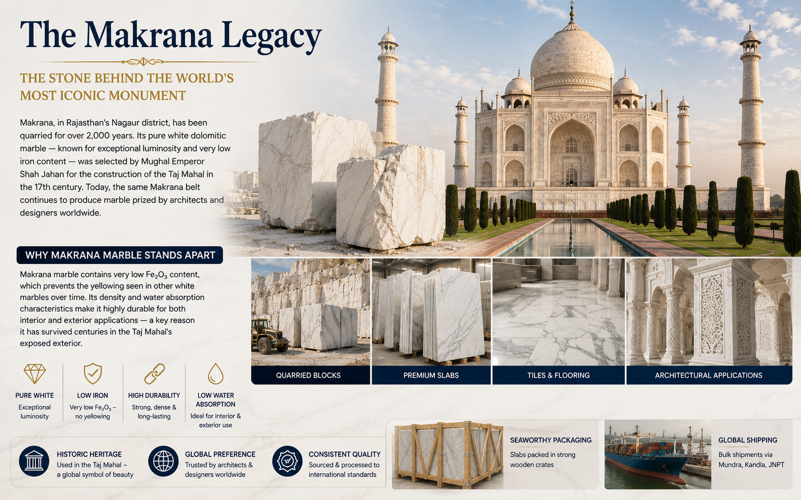 Taj Mahal built with Makrana White Marble Rajasthan